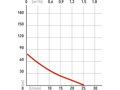 čerpadlo do vrtu, 370W, 72m, 1500l/h, 75mm, 1