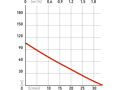 čerpadlo do vrtu, 570W, 105m, 1920l/h, 88mm, 1