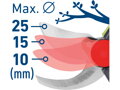 Nůžky zahradní aku, BRUSHLESS, 20V Li-ion, 2Ah