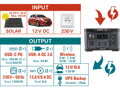 Stanice nabíjecí, 1200W, 921Wh